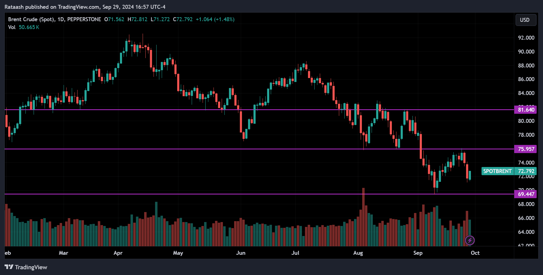 CRUDE OIL Commodity Forecast 2024.09.30
forexcracked.com