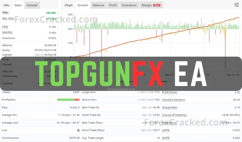TopGun EA FREE Download