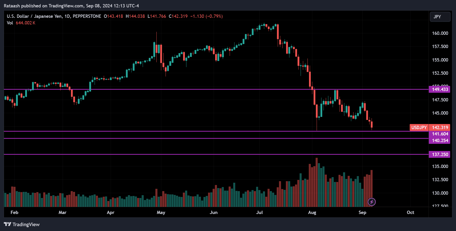 USDJPY Price Action Forex Forecast
forexcracked.com