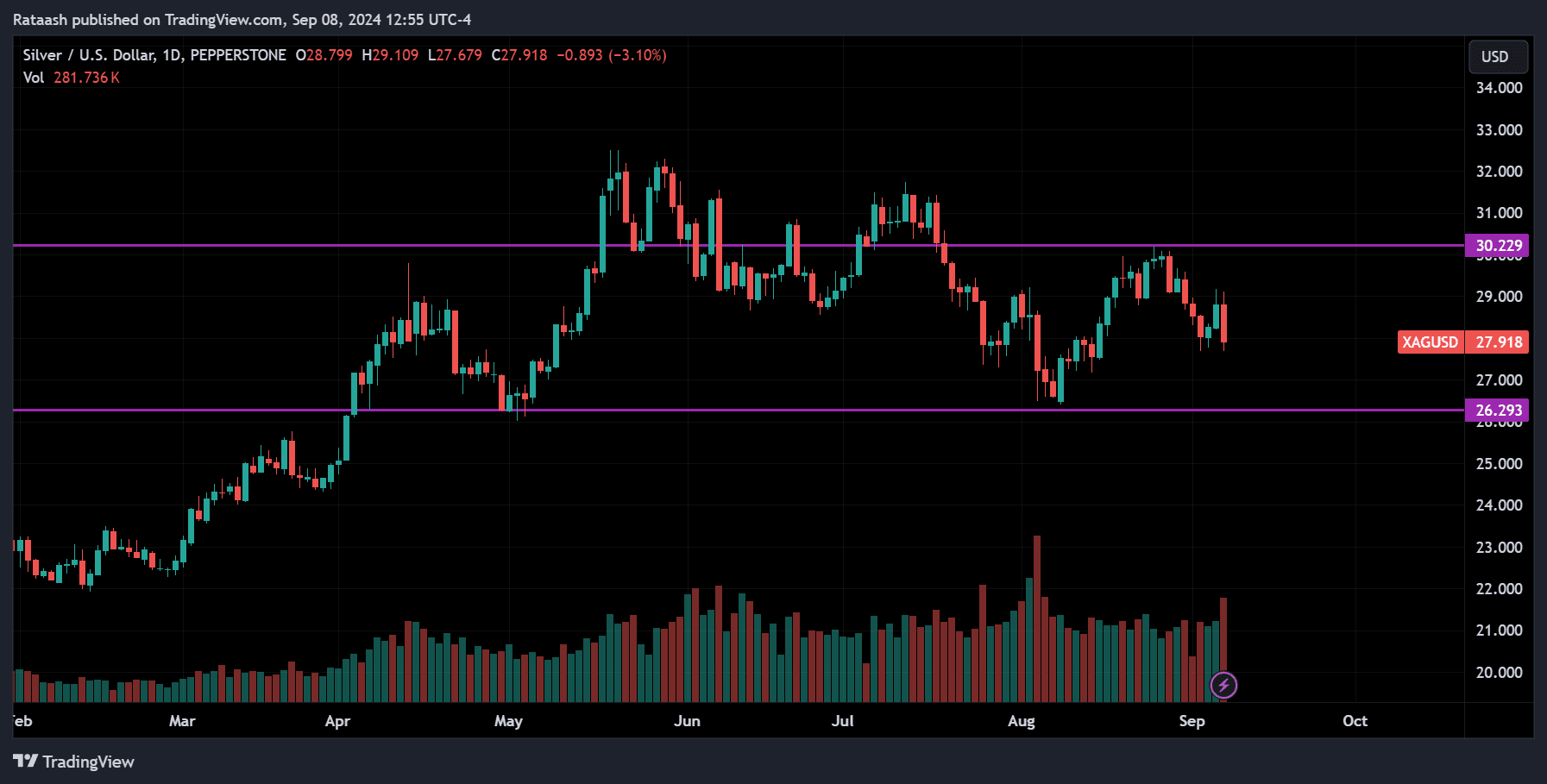 XAGUSD Price Action Forex Forecast
forexcracked.com