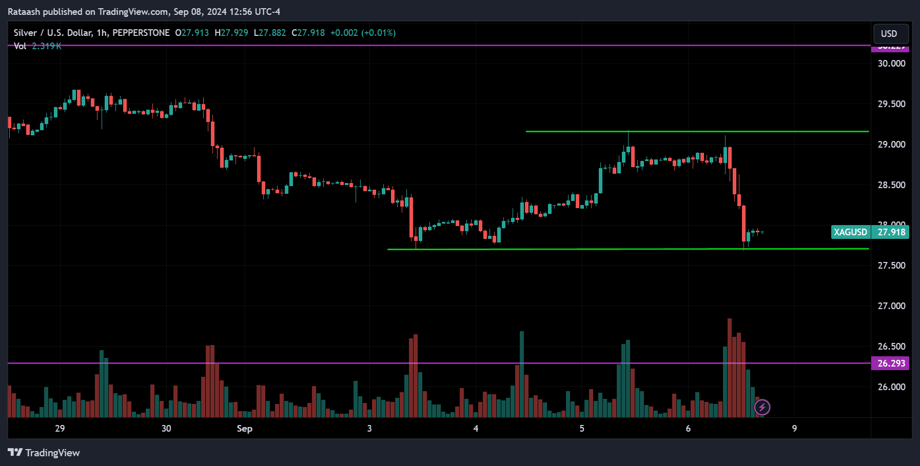 XAGUSD Price Action Forex Forecast
forexcracked.com