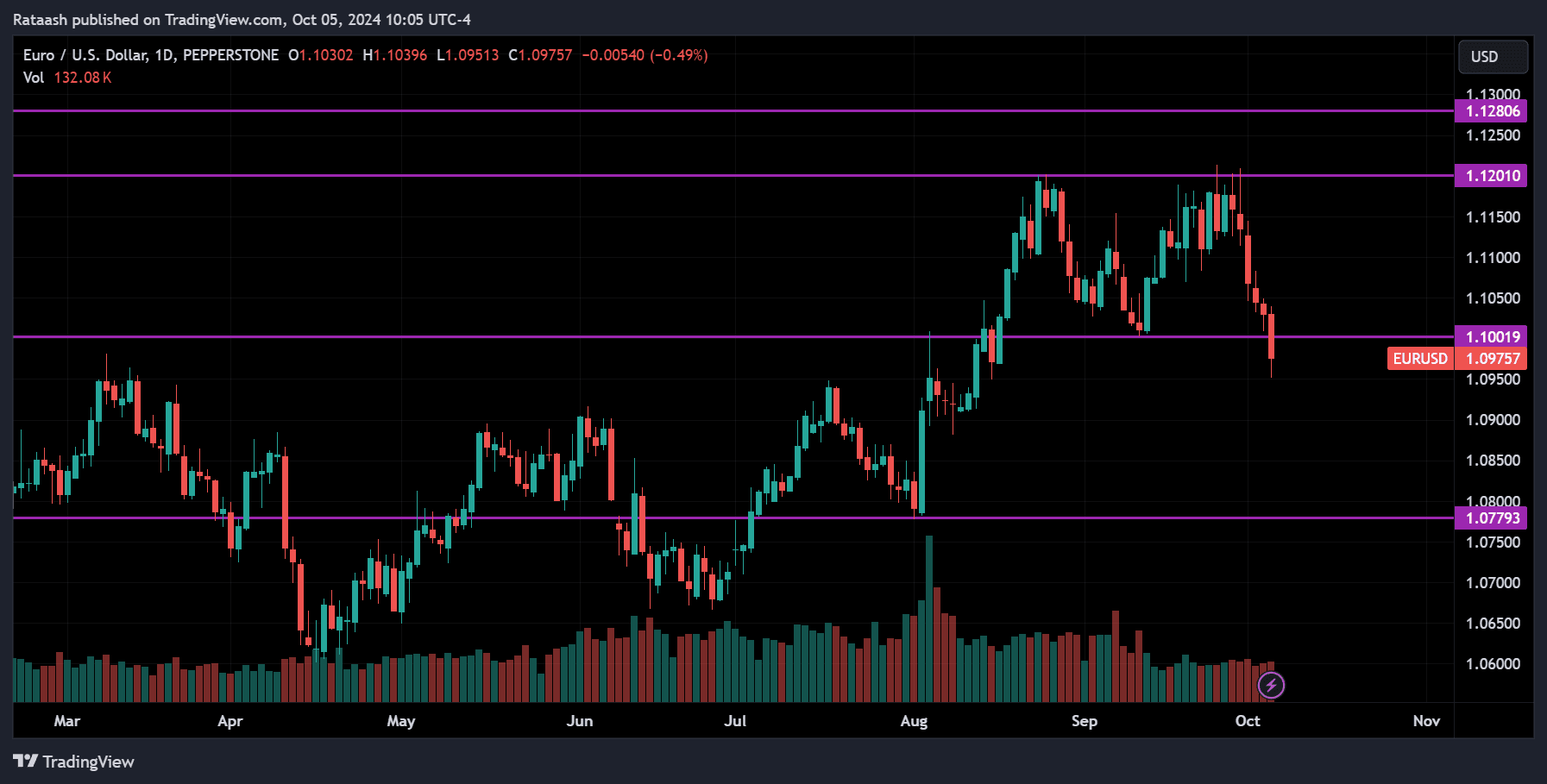 EURUSD chart
forexcracked.com