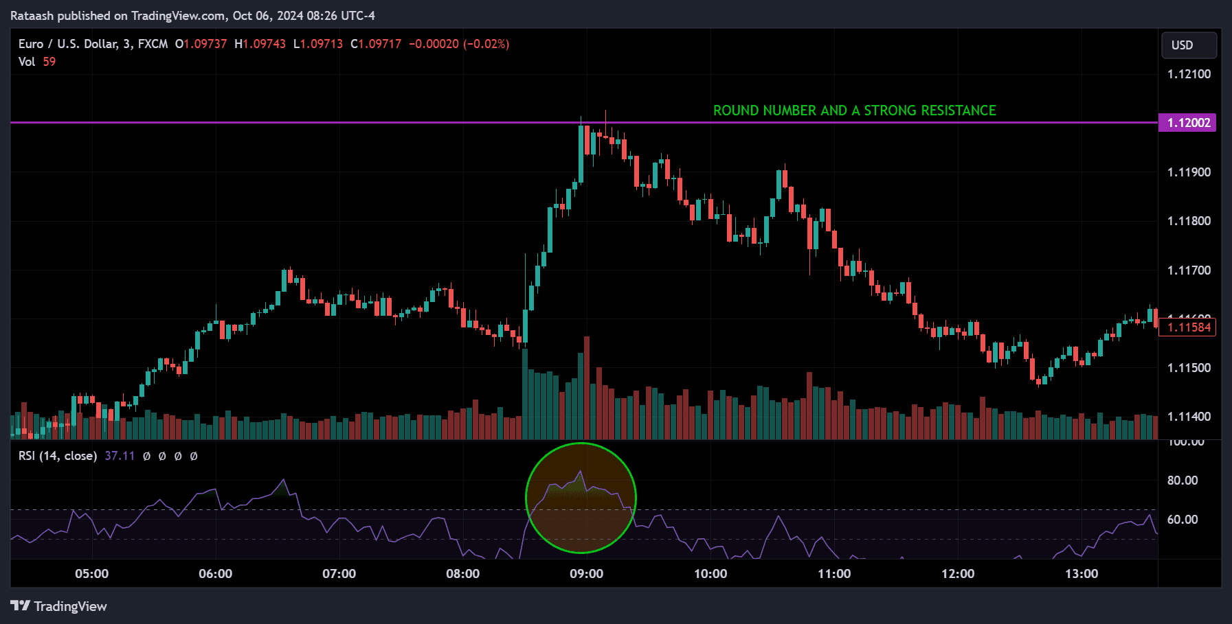 round number and resistance
forexcracked.com