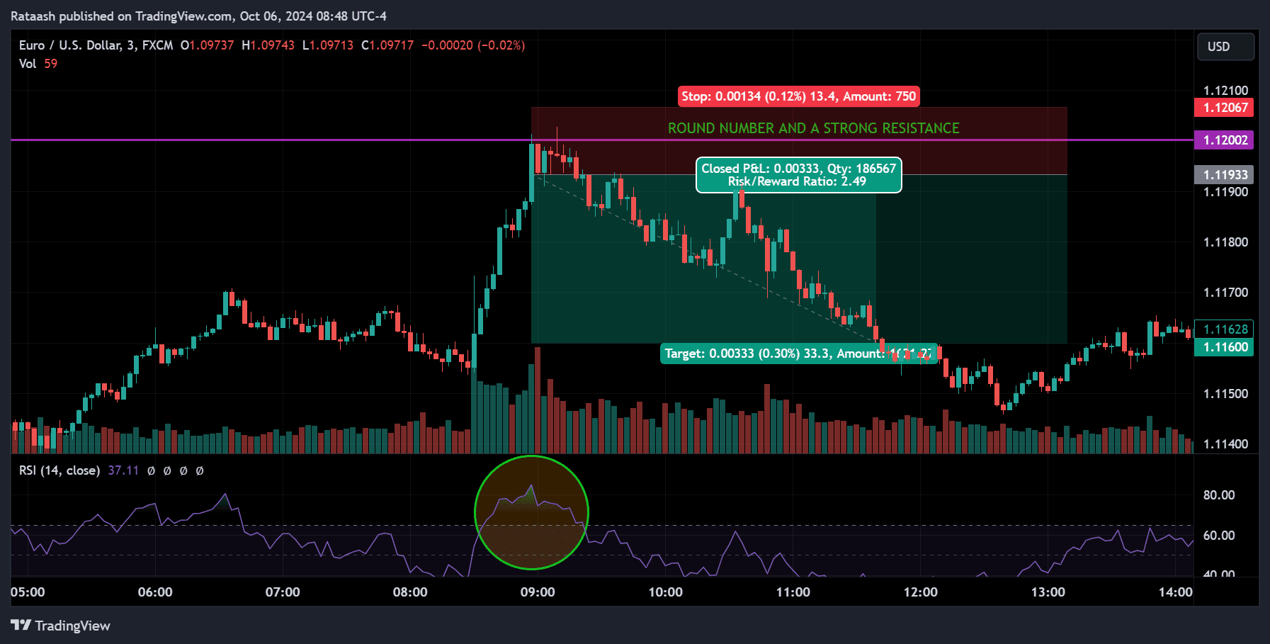 3min chart position
forexcracked.com