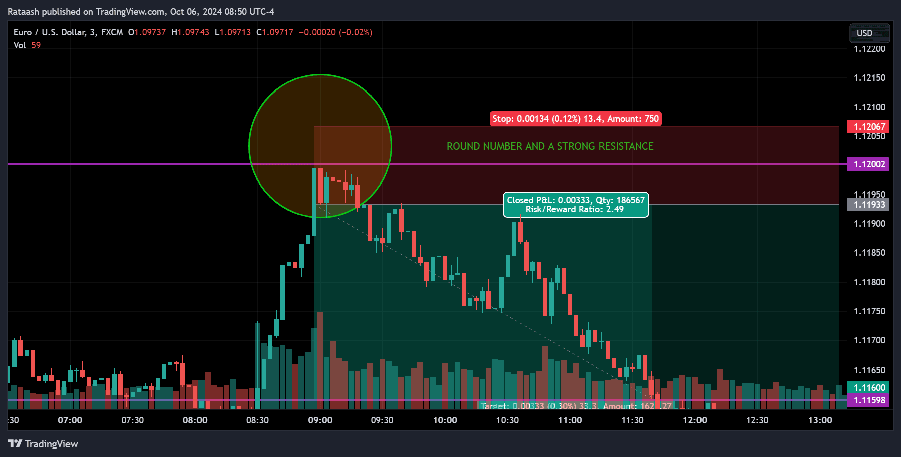 stop loss signal
forexcracked.com