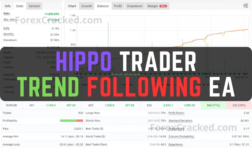Hippo Trader – Trend Following EA FREE Download