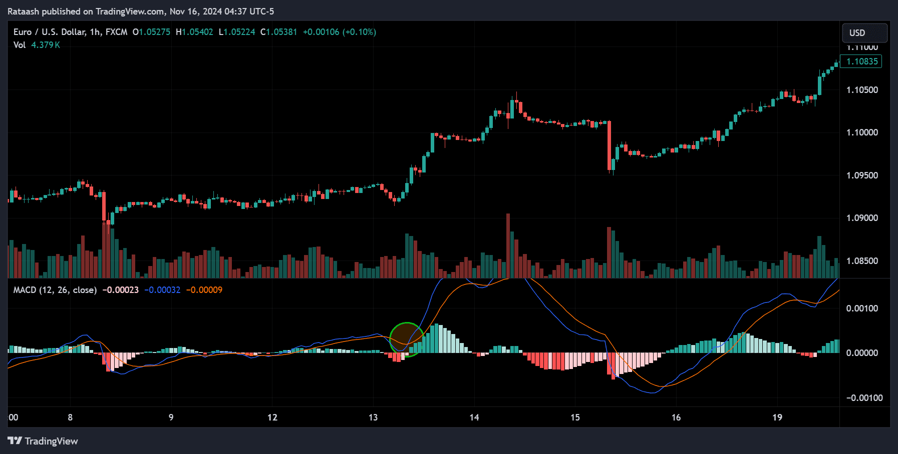buy signal
forexcracked.com