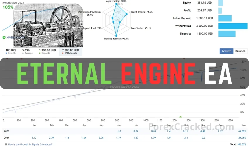 Eternal Engine EA FREE Download