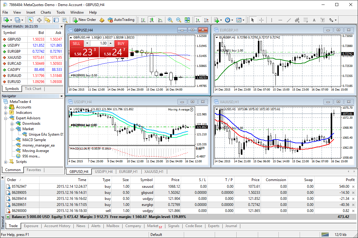 What is MT4?
forexcracked.com
