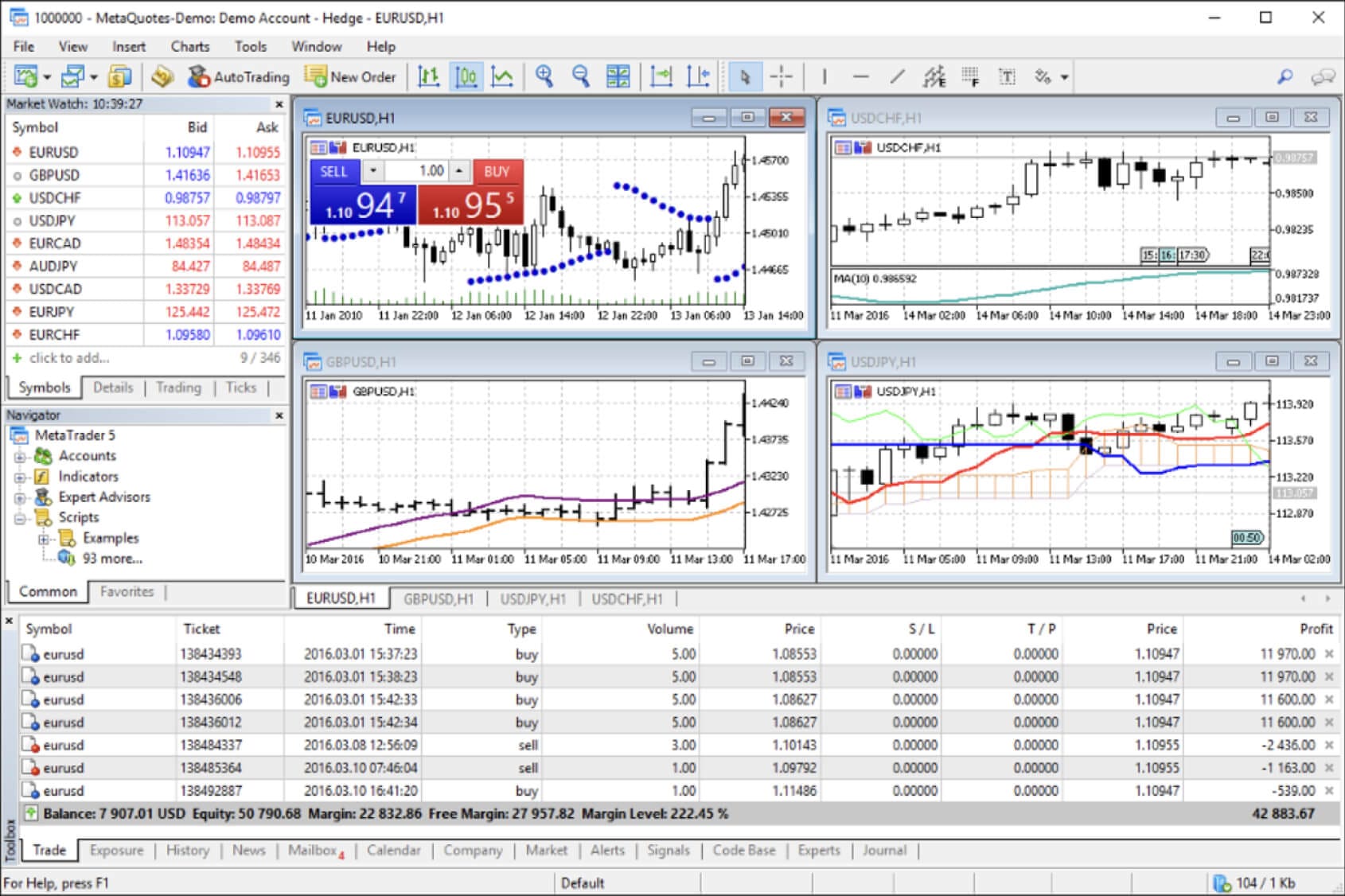 What is MT5?
forexcracked.com