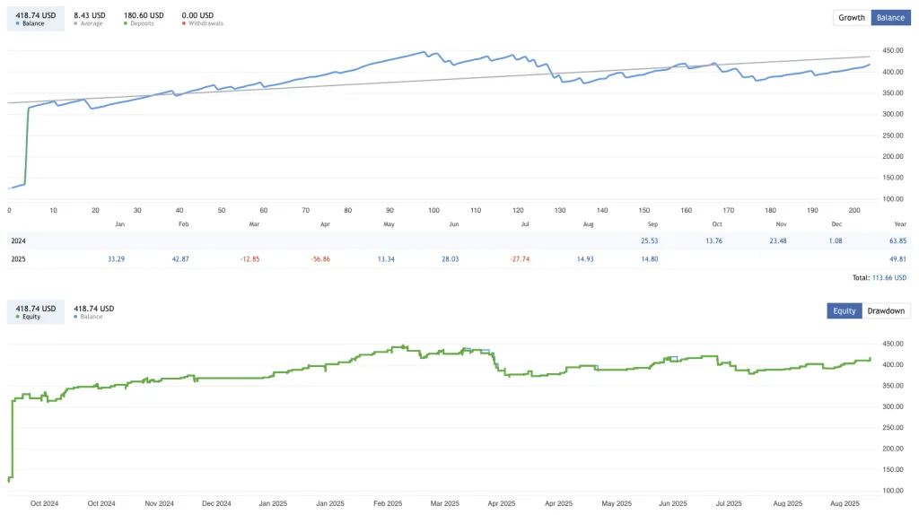 Trend Following EA - Gold Trend Scalping FREE Download ForexCracked.com