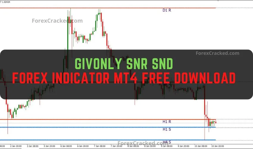 Givonly SnR SnD R2 MT4 Indicator