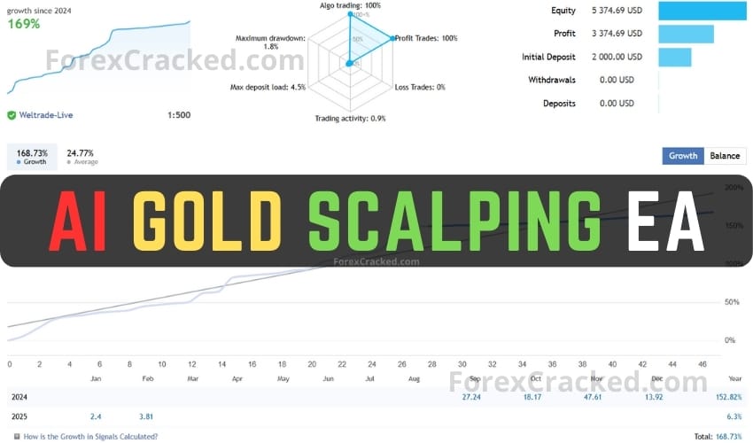 AI Gold Scalping EA FREE Download