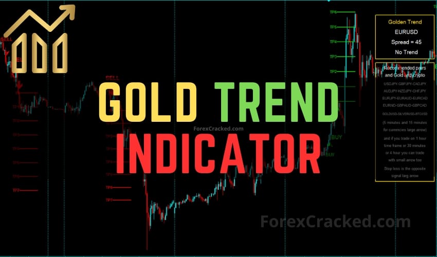Gold Trend MT4 Indicator FREE Download