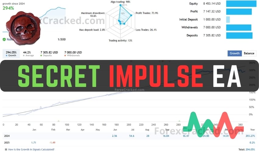 Secret Impulse EA FREE Download