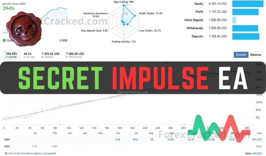 Secret Impulse EA FREE Download