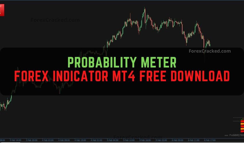 The Probability Meter Indicator for Smarter Forex Trades