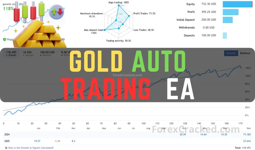 Gold Auto Trading MT4 EA FREE Download