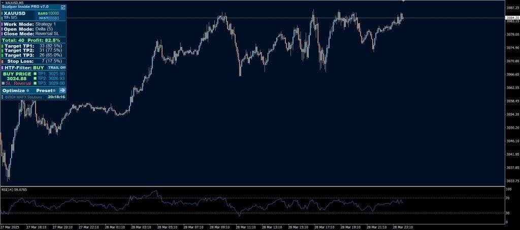 Scalper Inside PRO
