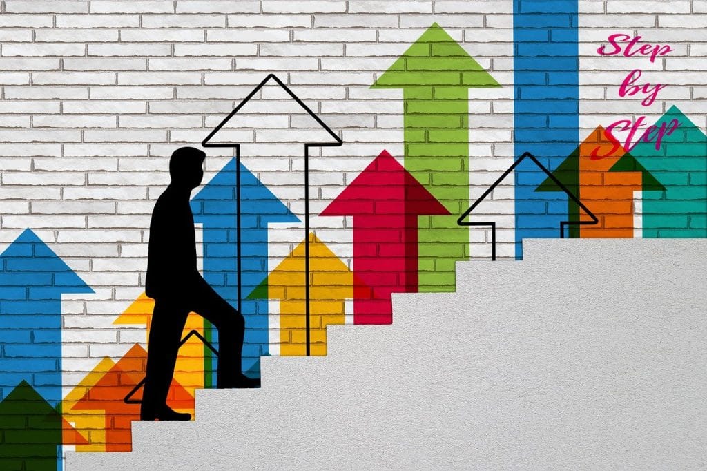 Step-by-Step Process of Joining a Prop Firm