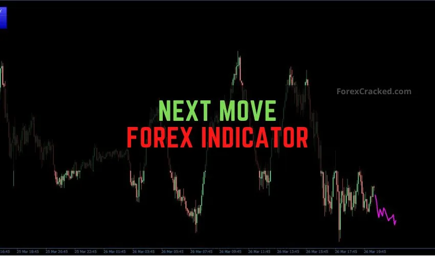 Next Move Forex Indicator MT4 �Predict Price Action Before It Happens