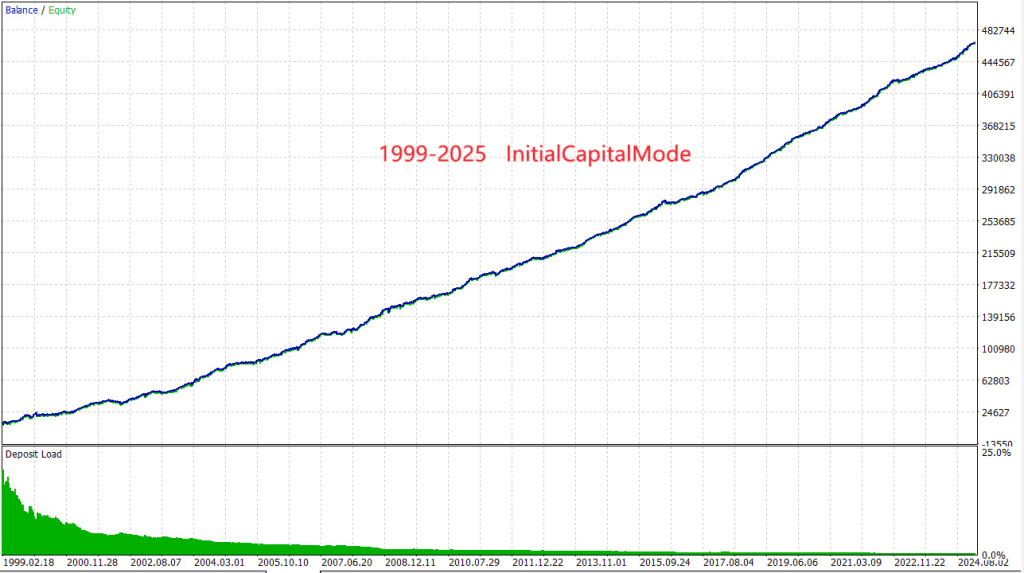 AI Trend Booster EA FREE Download ForexCracked.com
