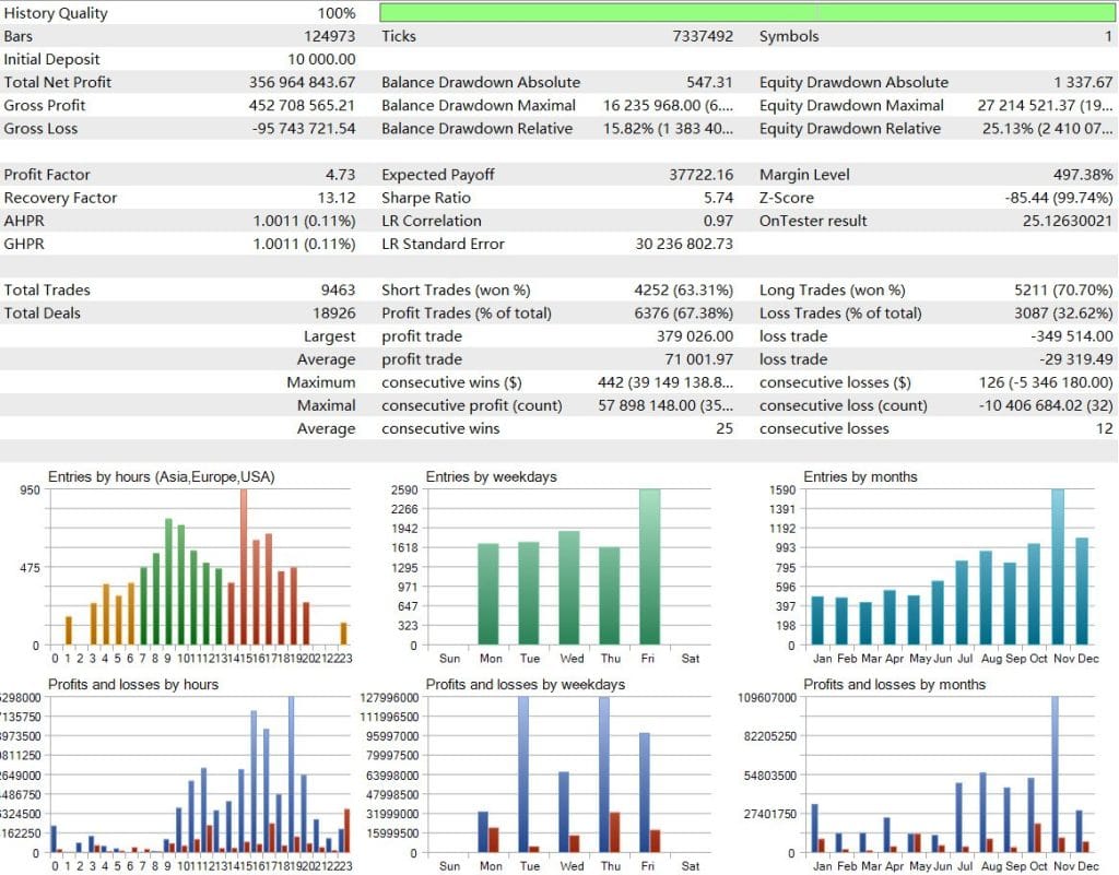 AITrendBooster EA FREE Download ForexCracked.com
