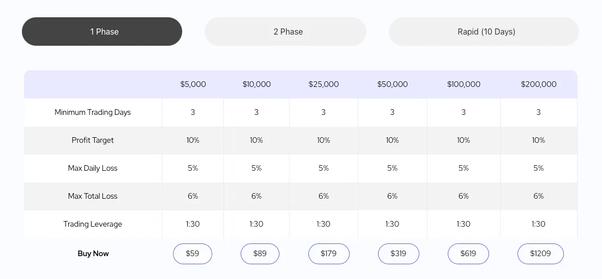 DNA Funded 1 Phase ForexCracked.com