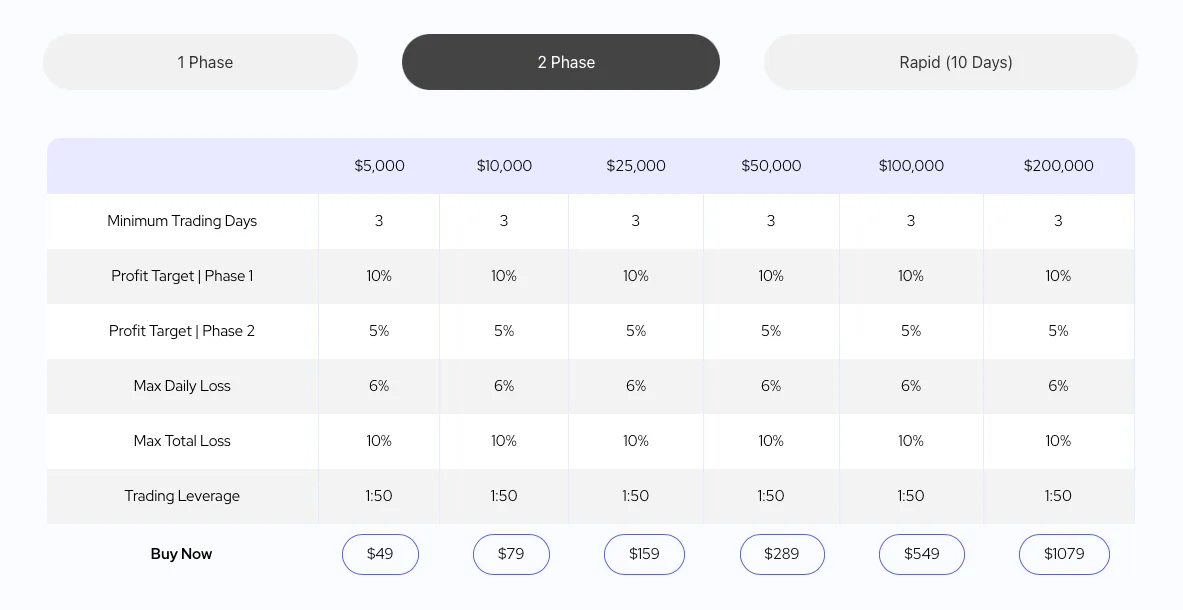 DNA Funded 2 Phase ForexCracked.com