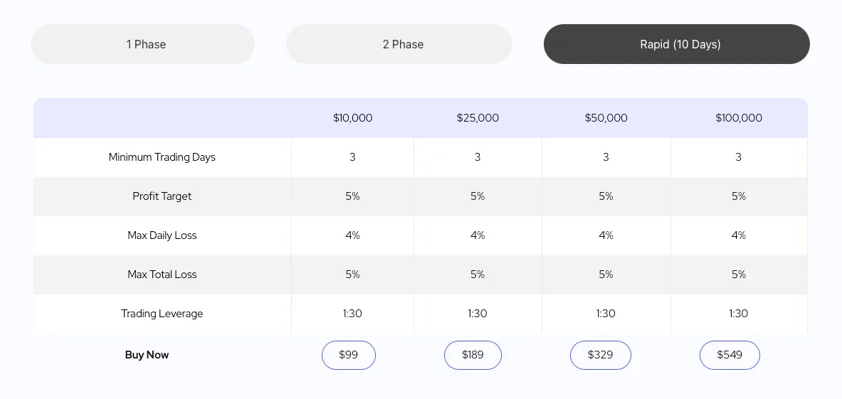 DNA Funded Rapid ForexCracked.com