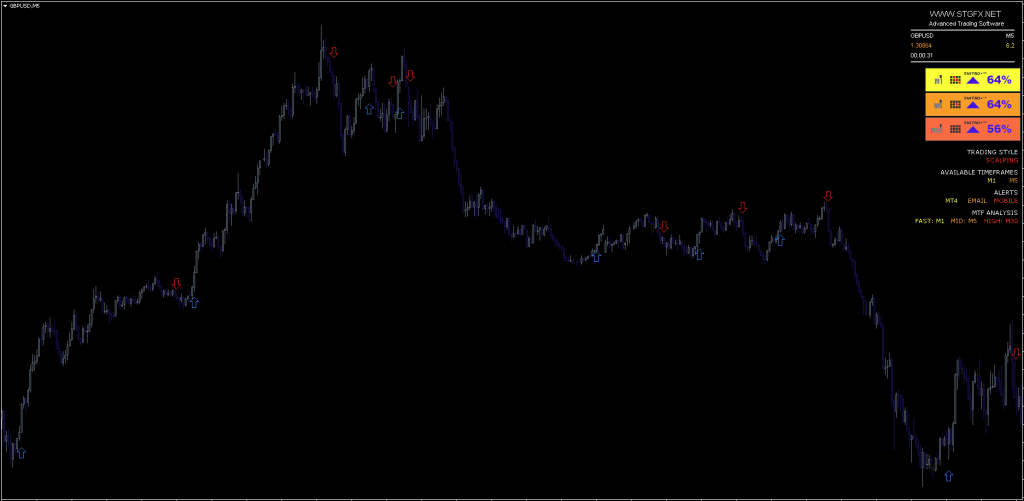 FREE Trading Indicator Download ForexCracked.com