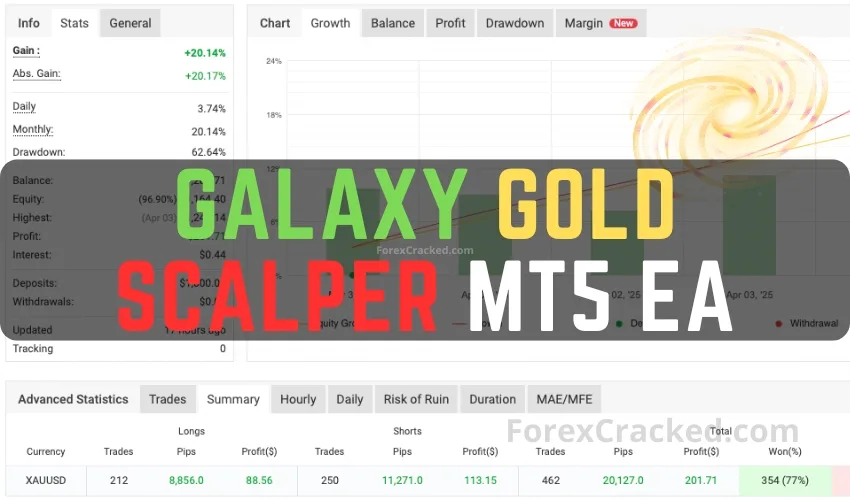 Galaxy Gold Scalper MT5 EA FREE Download