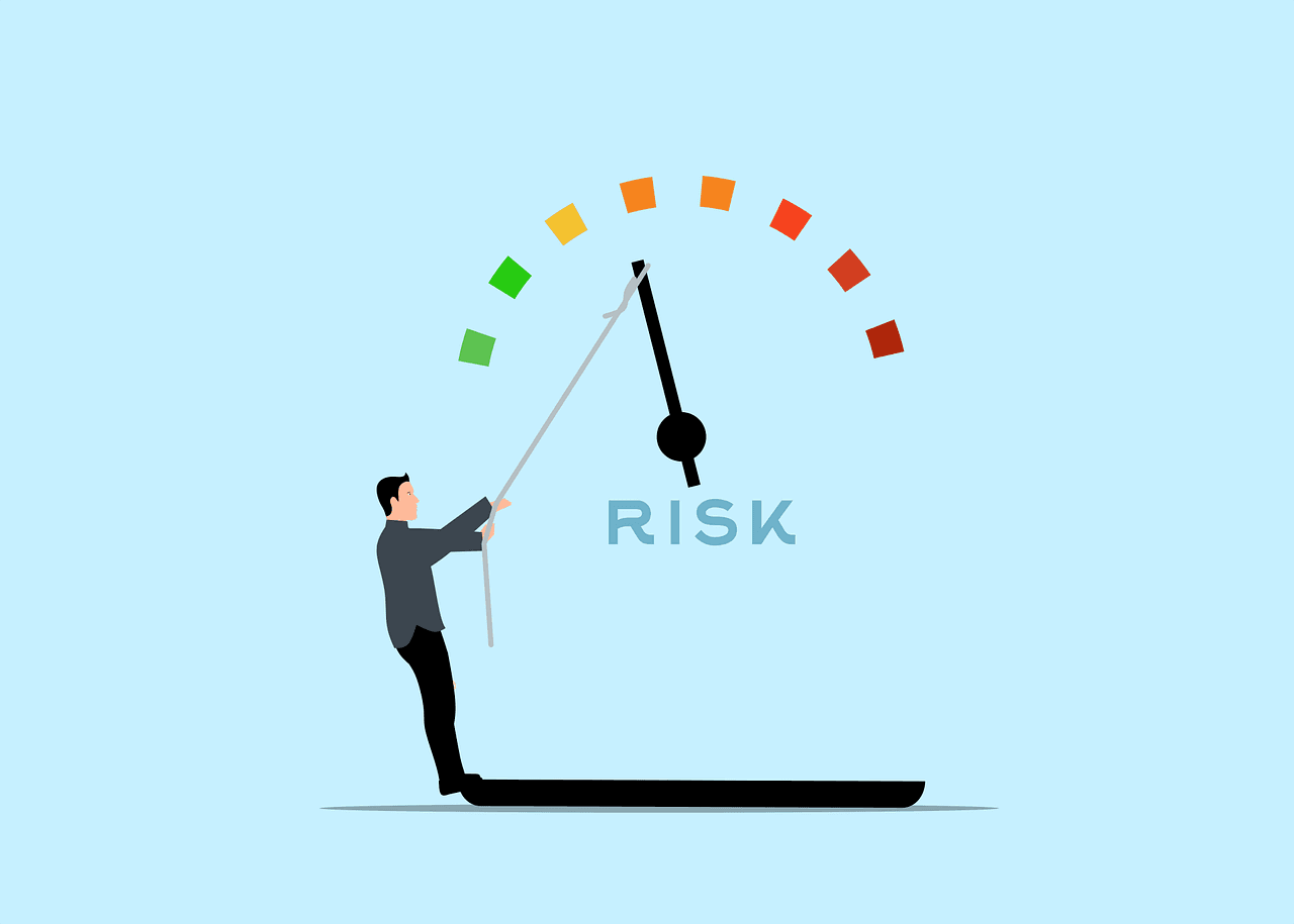 Risk Management with Heiken Ashi