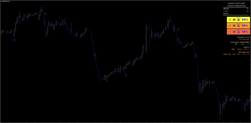 STG-PRO Indicator FREE Download ForexCracked.com
