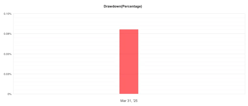 Scalper EA MT5 FREE Download ForexCracked.com