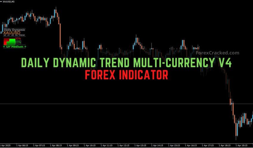 Daily Dynamic Trend Multi-Currency v4 Forex Indicator Free Download