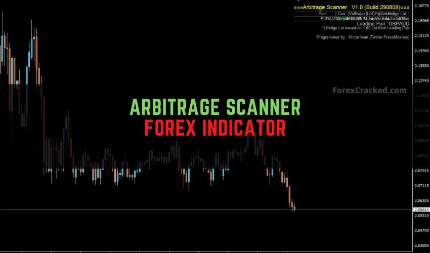 Arbitrage Scanner Forex Indicator for MT4 �Mastering Currency Correlation the Smart Way