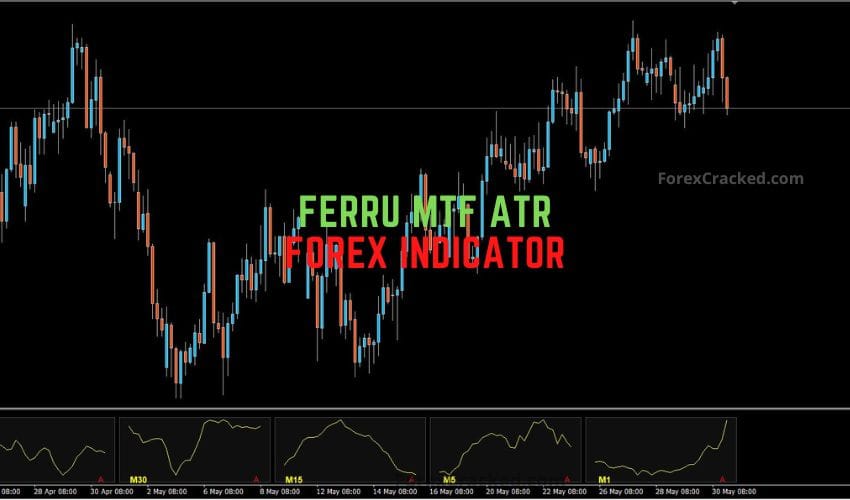 Ferru MTF ATR Forex Indicator for MT4 �Monitor Volatility Like a Pro
