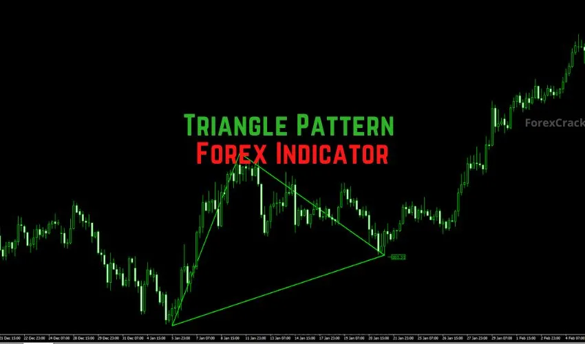 Triangle Pattern Forex Indicator for MT4 Free Download