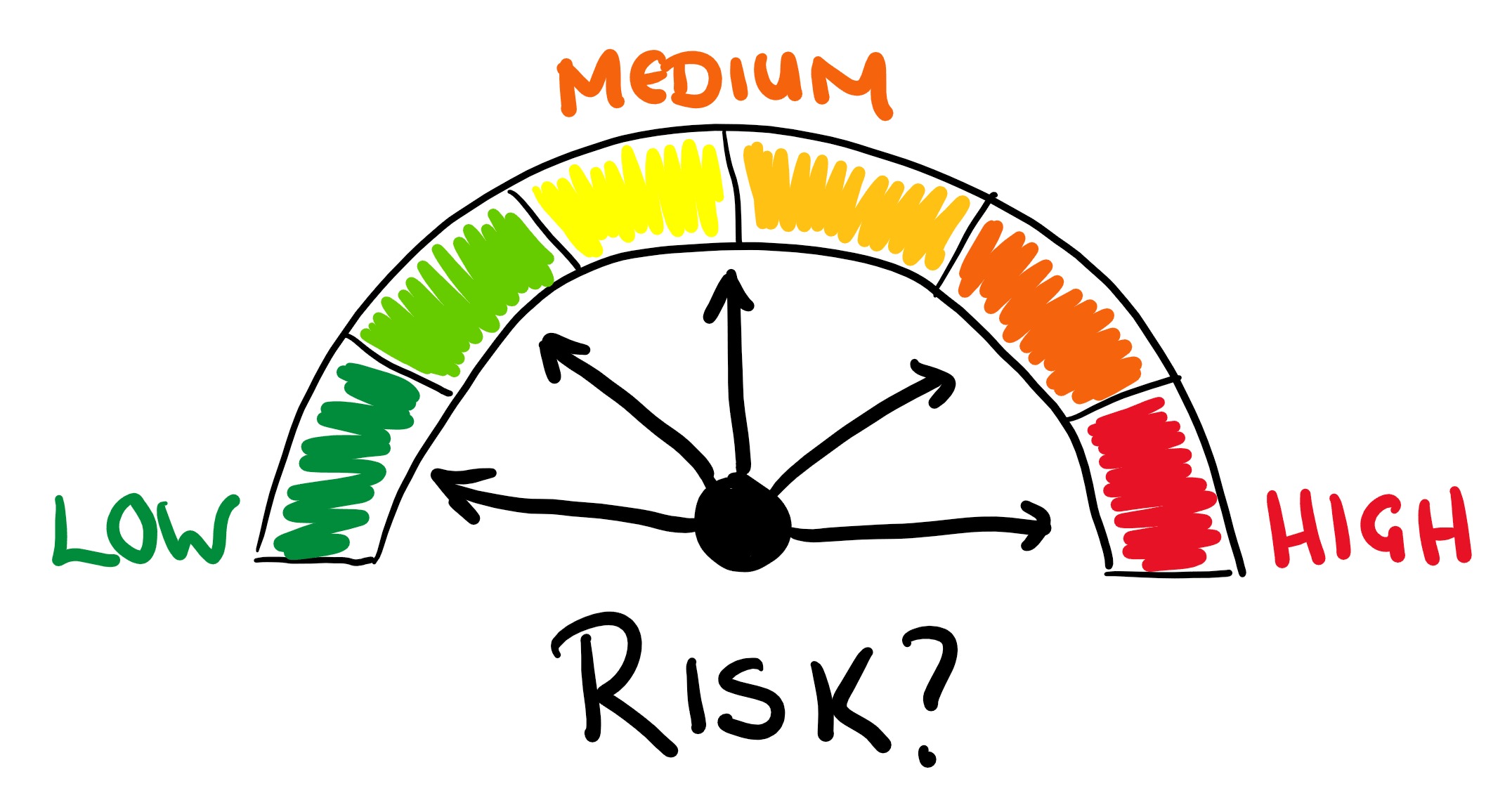 Risk & Position-Sizing Formula