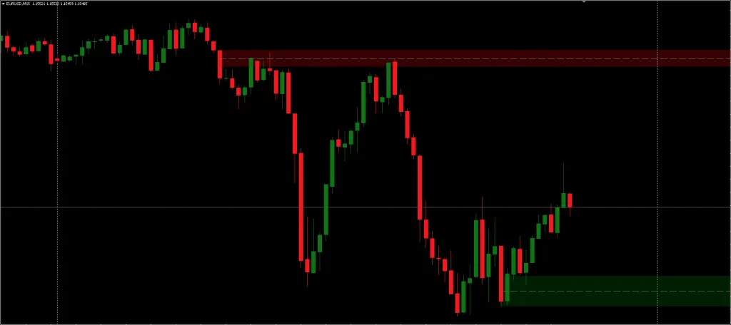 Order Blocks Indicator for MT4MT5 FREE Download ForexCracked.com