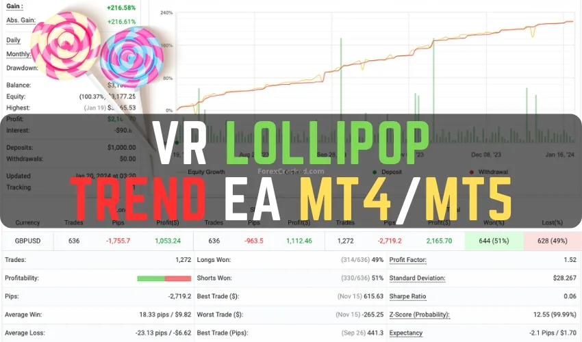VR Lollipop – Trend EA MT4/MT5 FREE Download