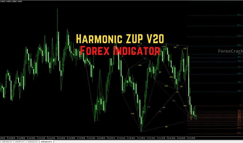 forexcracked.com Harmonic ZUP V20 Forex Indicator for MT4 Free Download