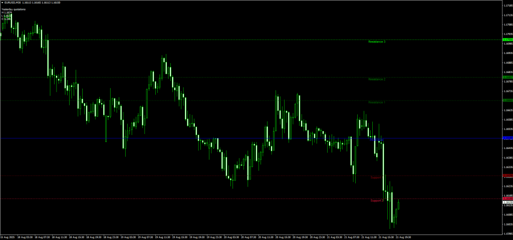 FiboPiv V2 Indicator