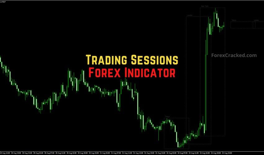 Trading Sessions Forex Indicator for MT4 �Master Market Timing Like a Pro