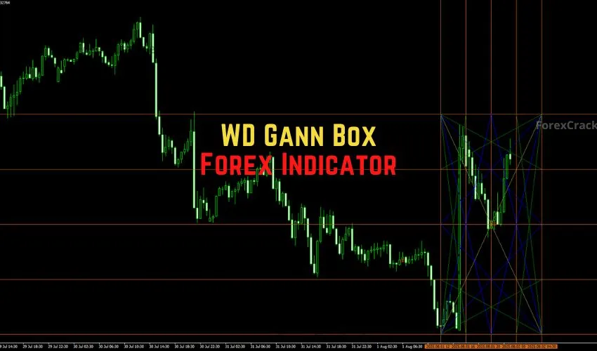 WD Gann Box Forex Indicator �A Geometric Guide to Price Action on MT4