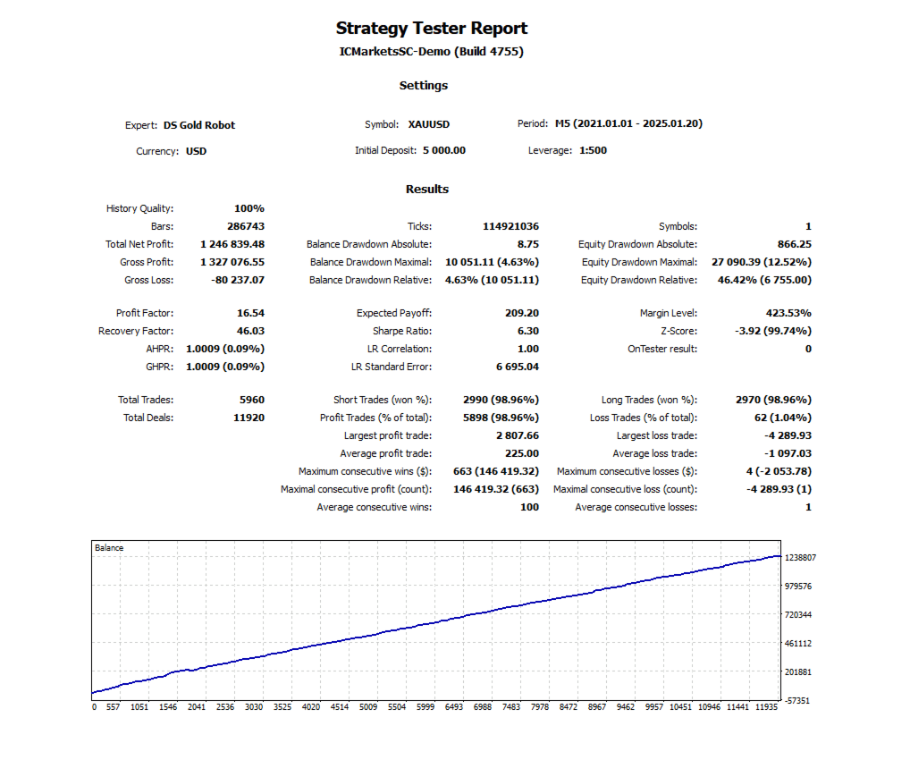MT4 Gold Robot FREE Download ForexCracked.com