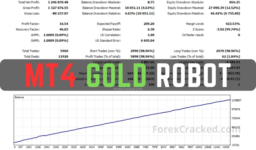 MT4 Gold Robot FREE Download for XAUUSD Trading