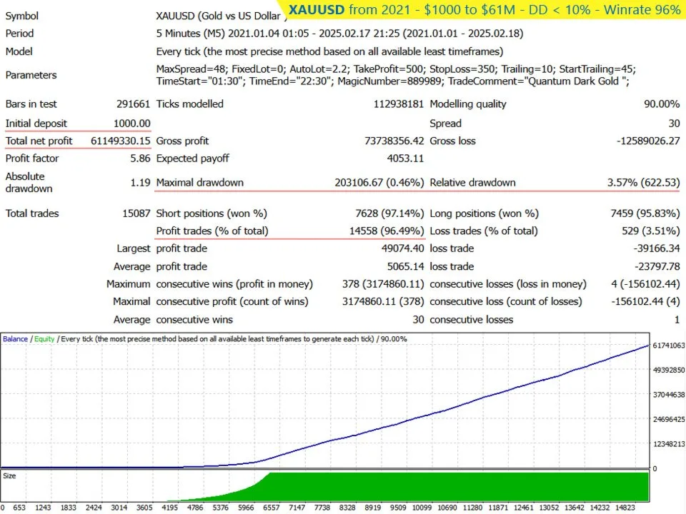 Quantum EA FREE Download ForexCracked.com