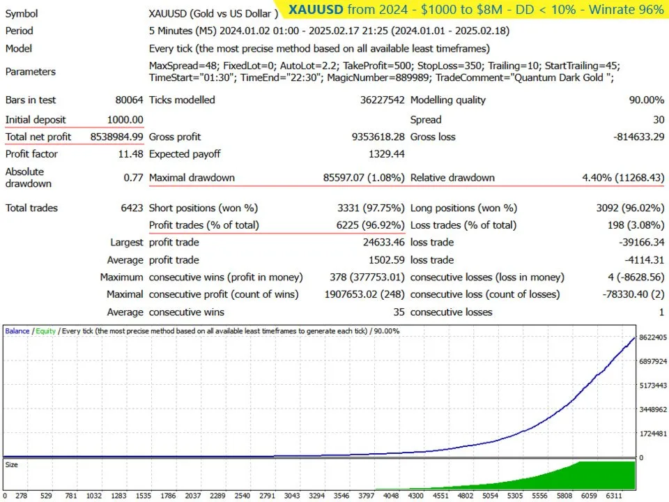 Quantum Gold EA FREE Download ForexCracked.com